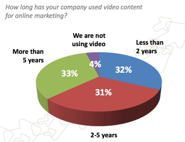 B2B-Video-Marketing-Survey-2015-606x465